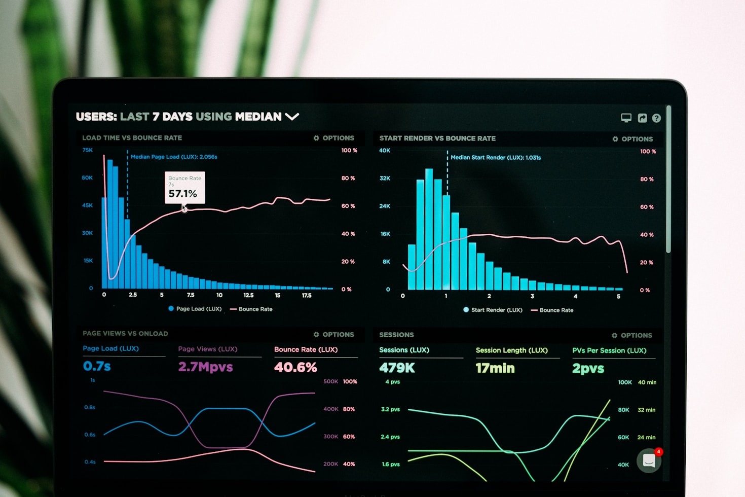 The Role of Data ConnectConcept in Career Development